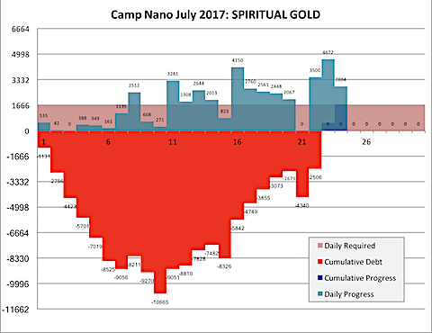 Camp Nano 2017-07-24-a.png
