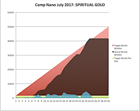 Camp Nano 2017-07-24-b.png